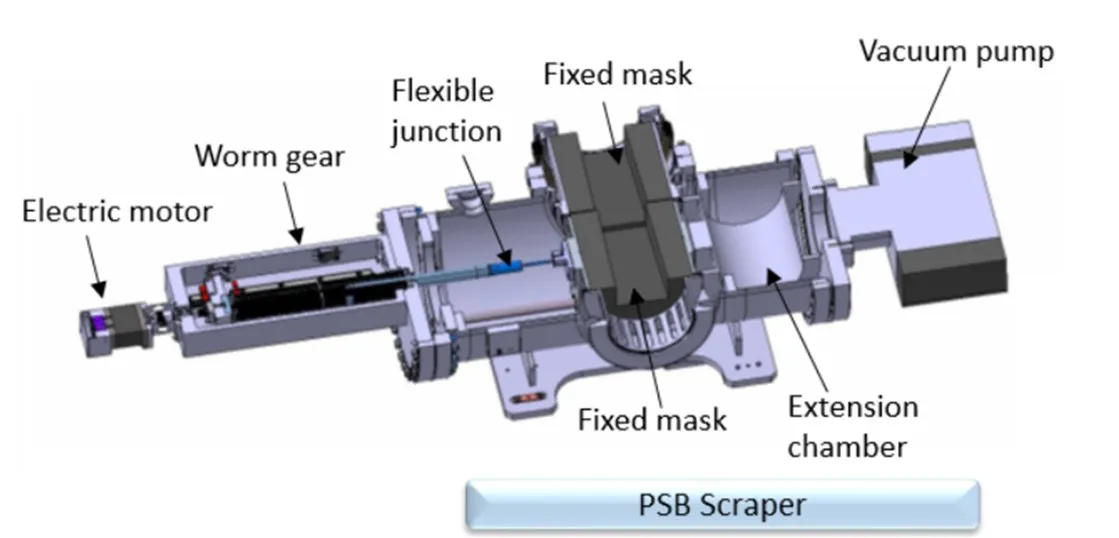 scraper model