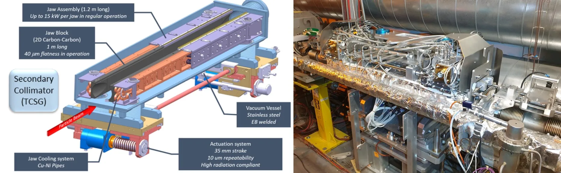 collimator