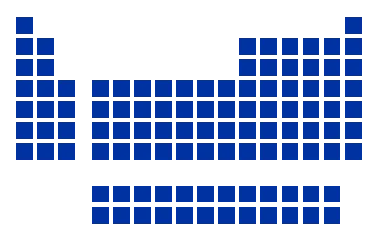 Material database